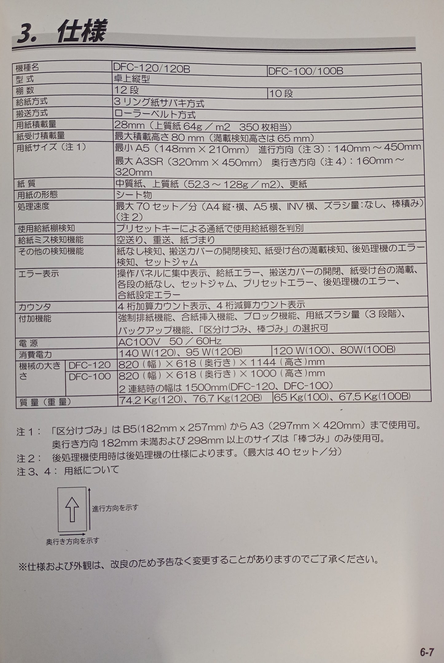 デュプロ DFC-120丁合機 duplo1-dfc120-1030