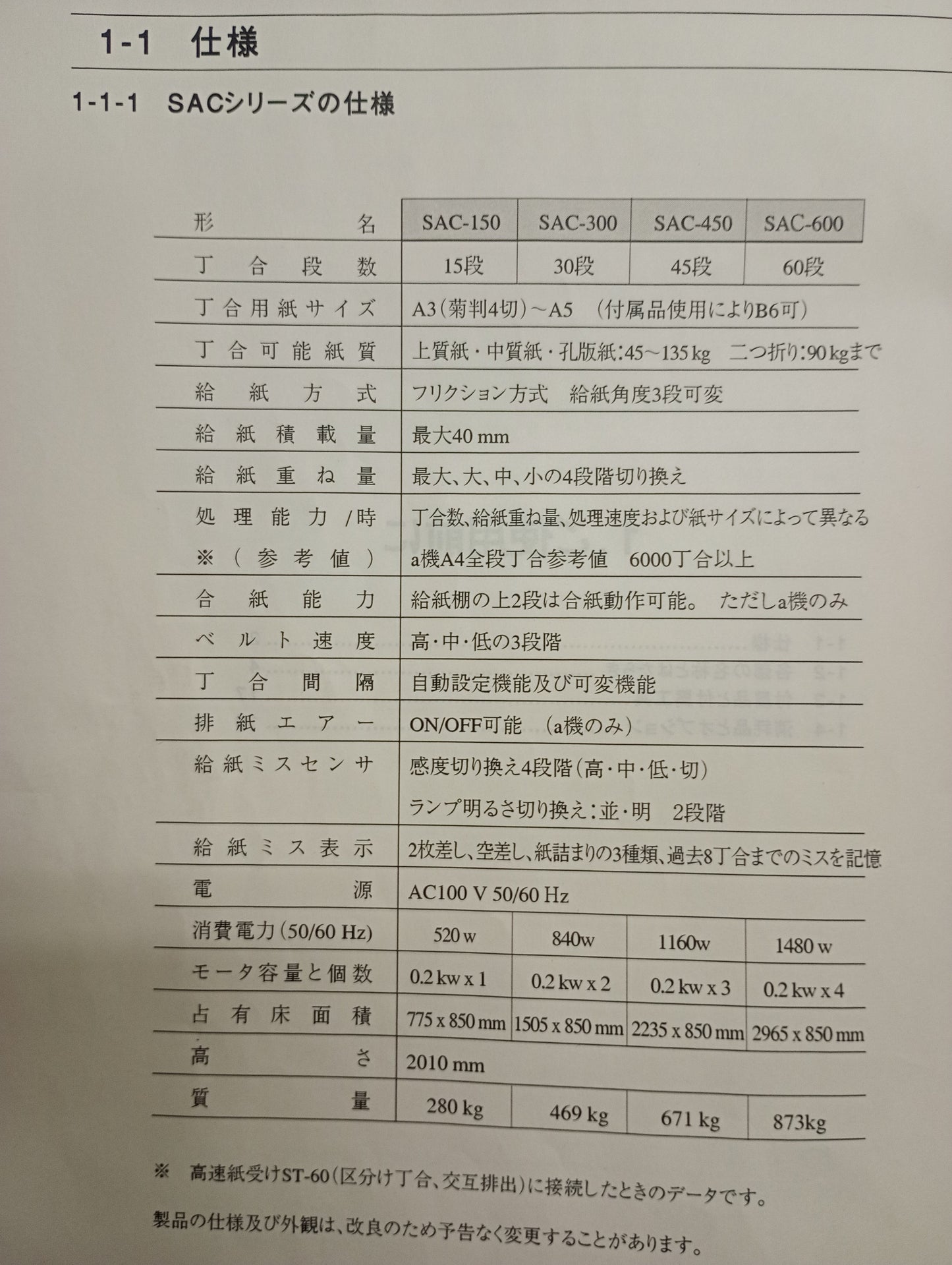 ホリゾン 丁合機SAC150m 追加タワー horizon1-sac150-9055