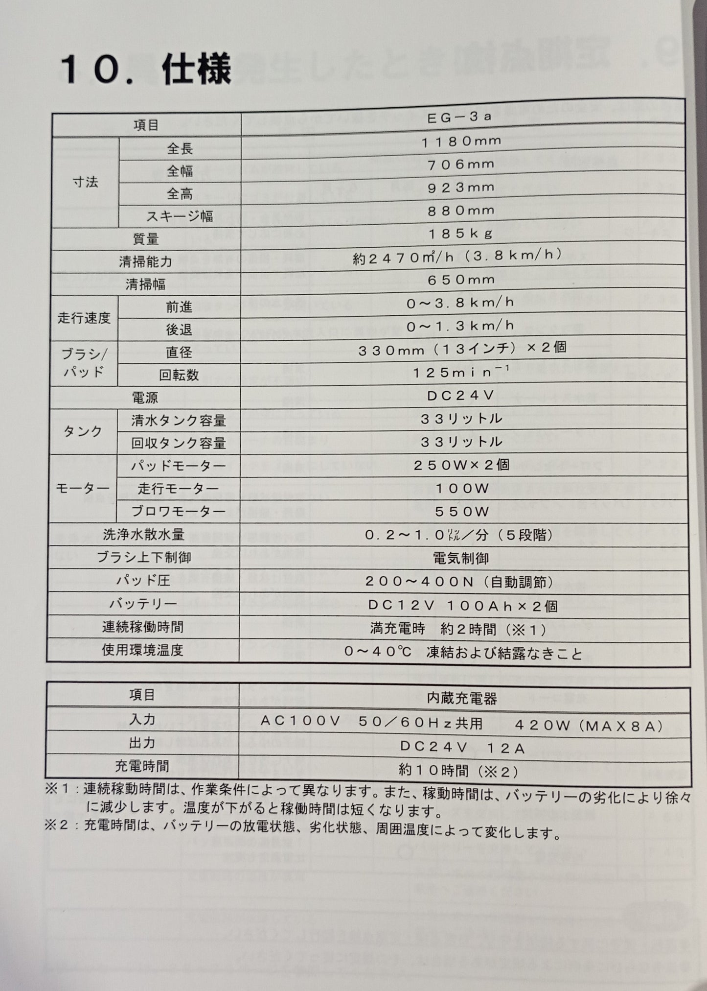 アマノ EG-3aF クリーンバーニー 自走床洗浄機 amano1-eg3af-7043
