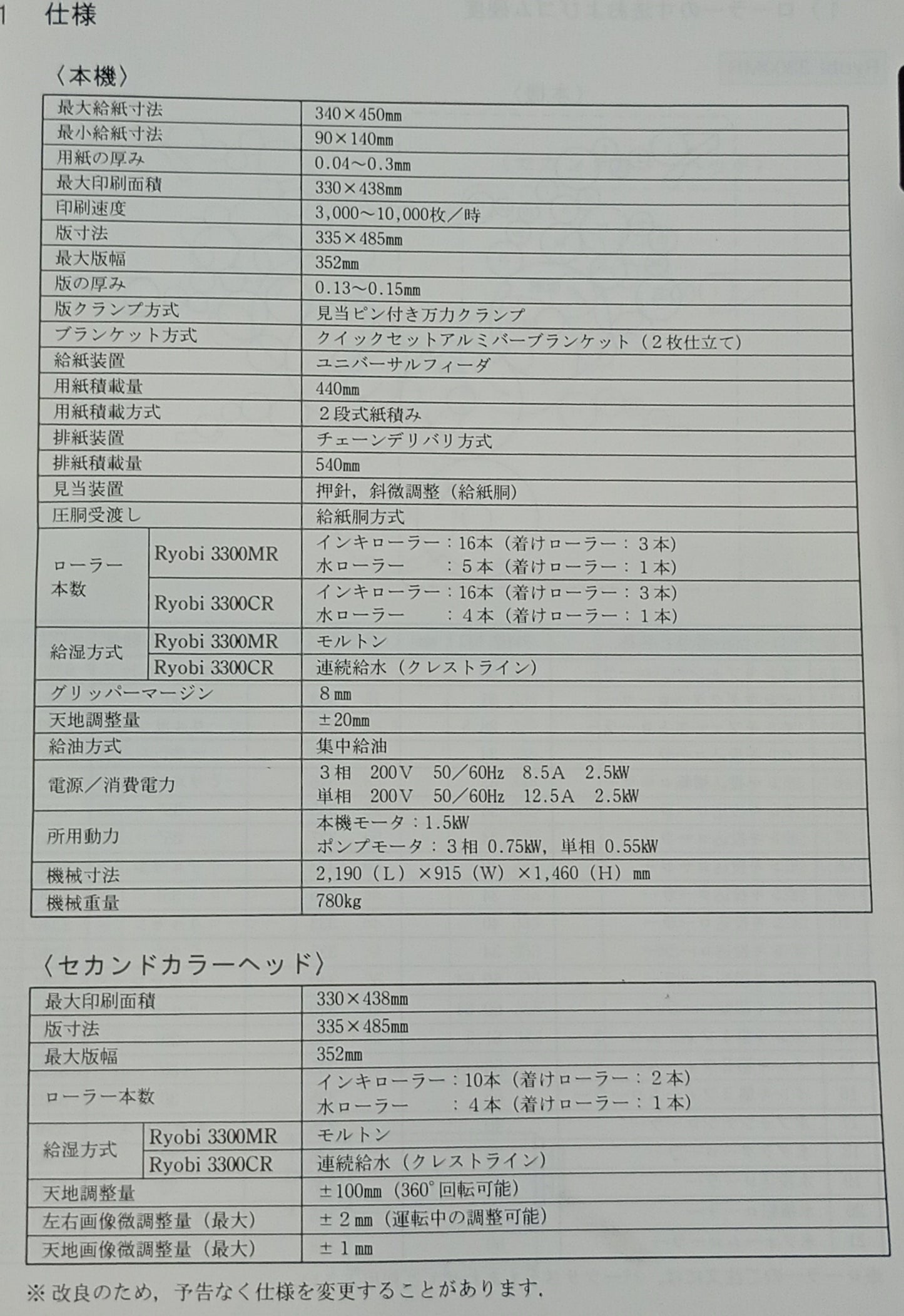 リョービ 3300CR オフセット 印刷機 ryobi1-3300cr-5001
