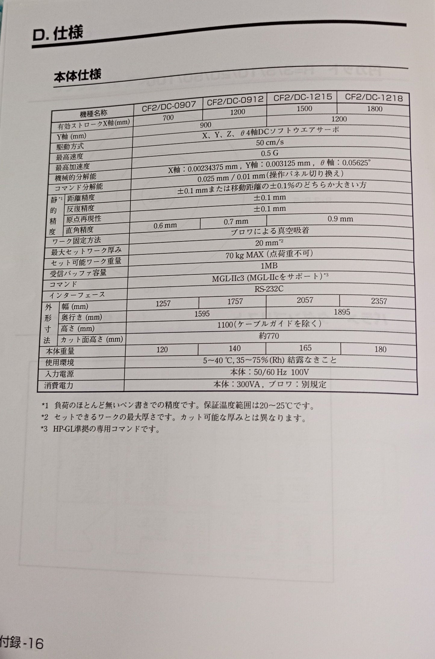 ミマキ CF2-1218 RC カッティングプロッター mimaki1-cf21218rc-4001
