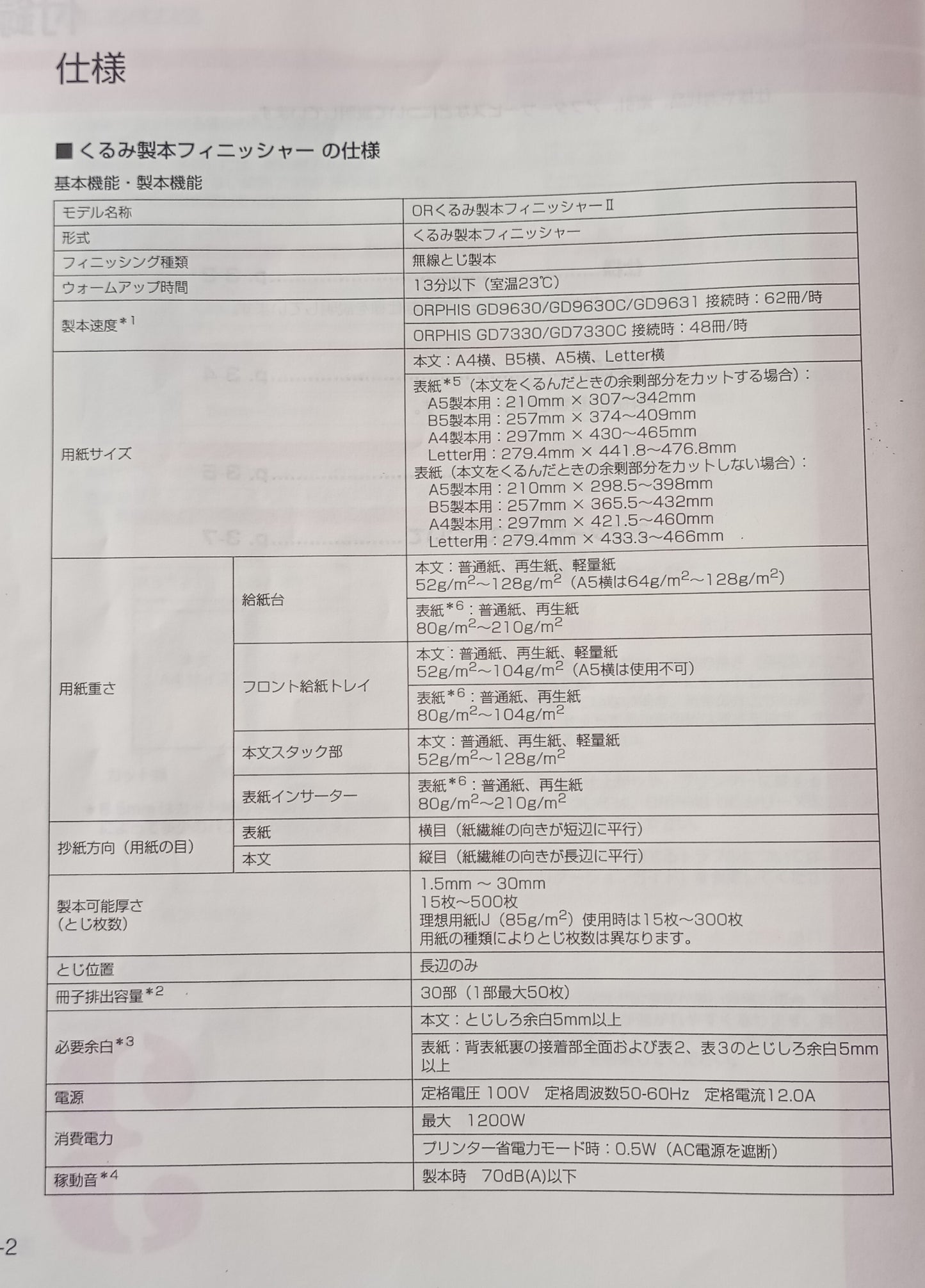 リソー オルフィス ORPHIS GD9630 オンデマンド印刷機+くるみ製本フィニッシャーII付 riso1-gd9630ii-7001