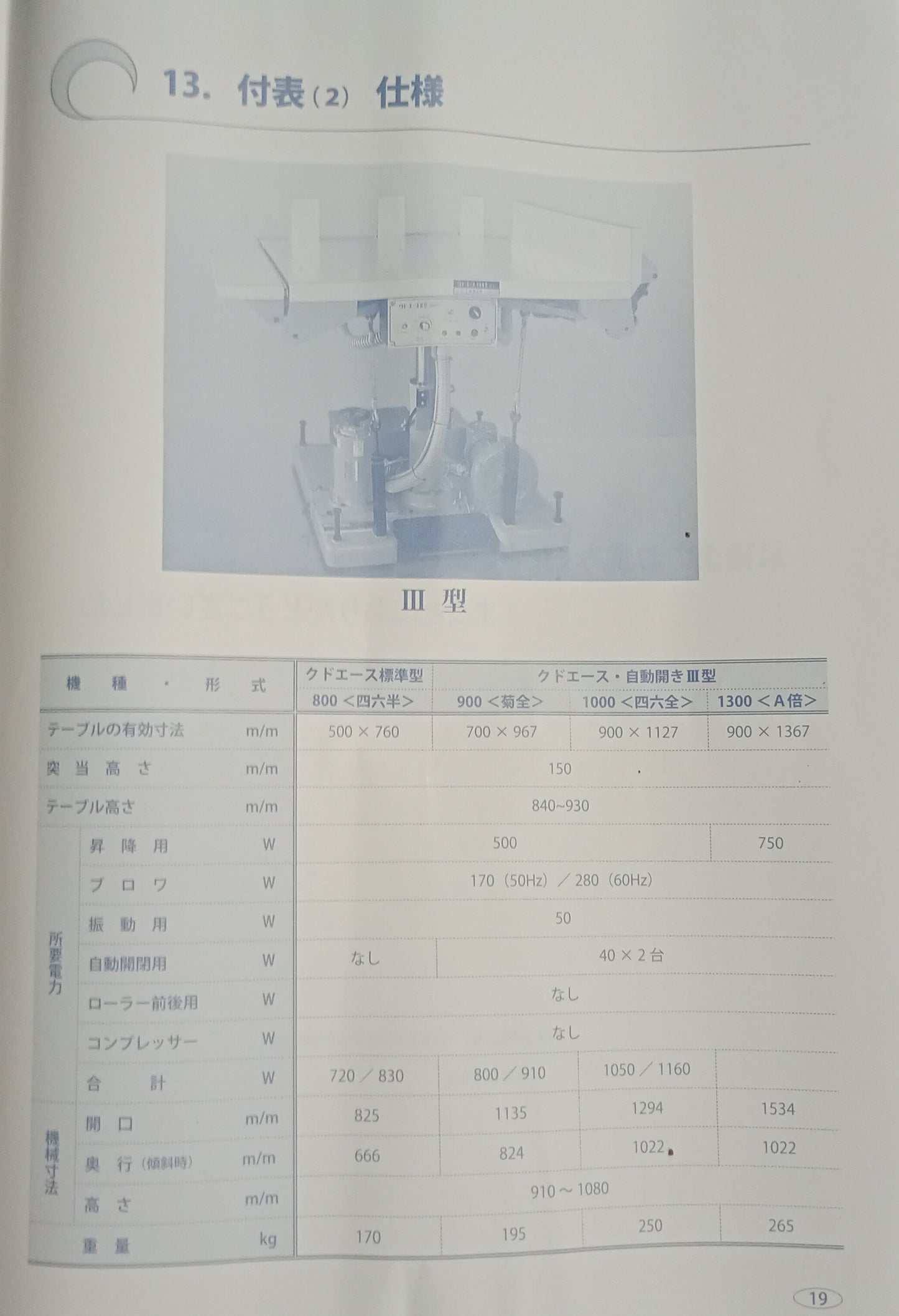 工藤鉄工所 クドエース800 ジョガー kudotekko1-800-4001