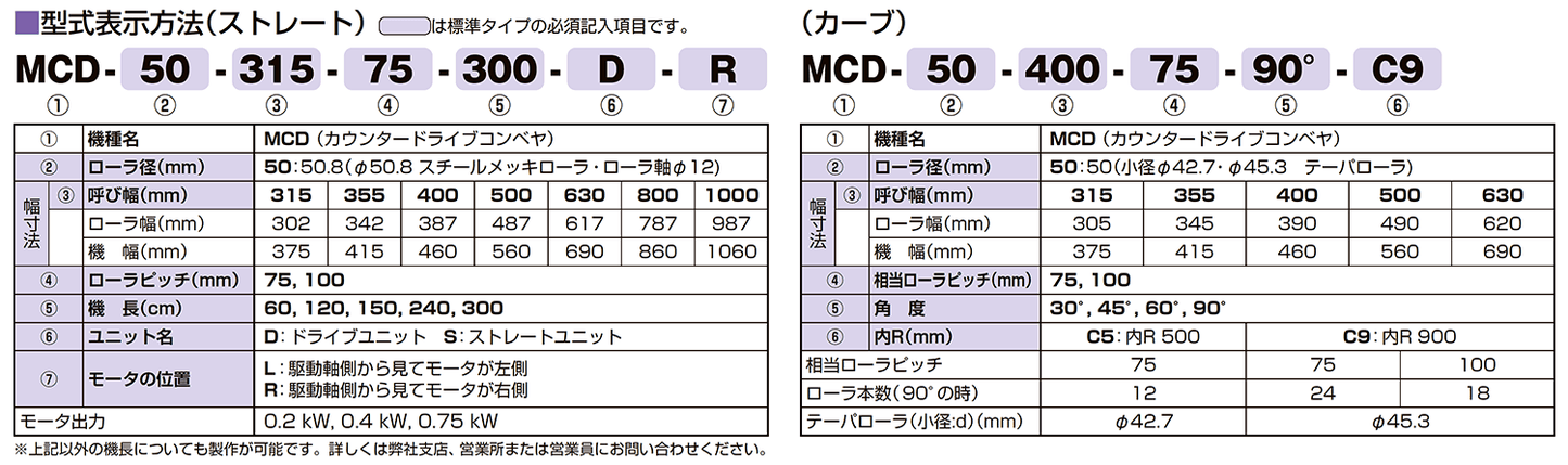 マルヤス機械 MCD-50-400-75-352.5-D ストレート カウンタ ドライブコンベヤ maruyasu1-mcd50400753525d