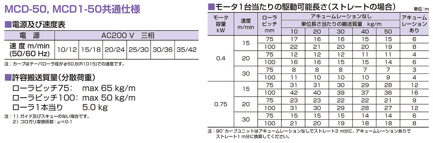 マルヤス機械 MCD-50-400-75-352.5-D ストレート カウンタ ドライブコンベヤ maruyasu1-mcd50400753525d