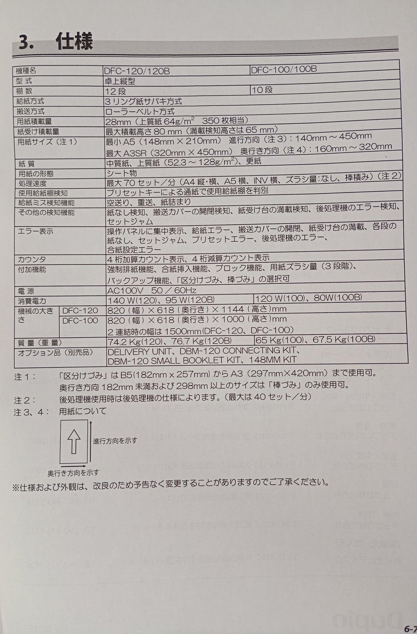 デュプロ DFC-120丁合機 duplo1-dfc120-0775