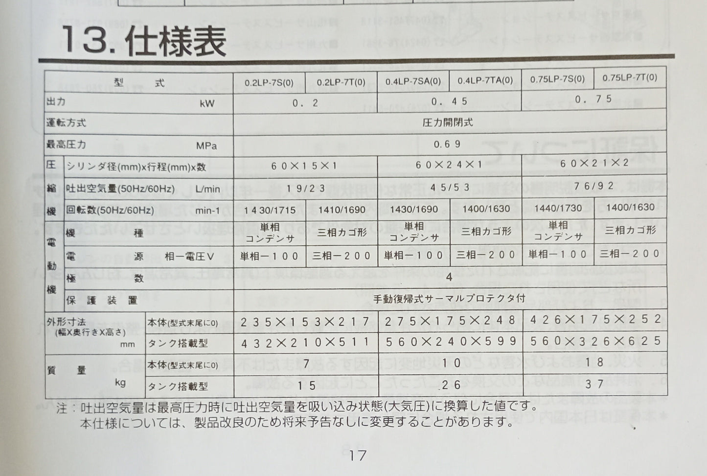 ダイオーエンジニアリング　CM4400　 計数機・エア式非接触 daioengineering1-cm4400-7015
