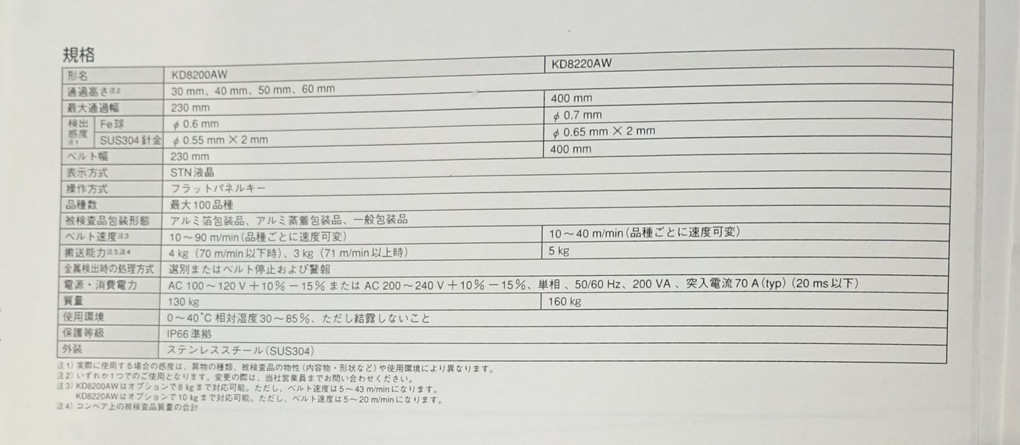 アンリツ KD8200AW 金属検出機 anritsu1-kd8200aw-5415