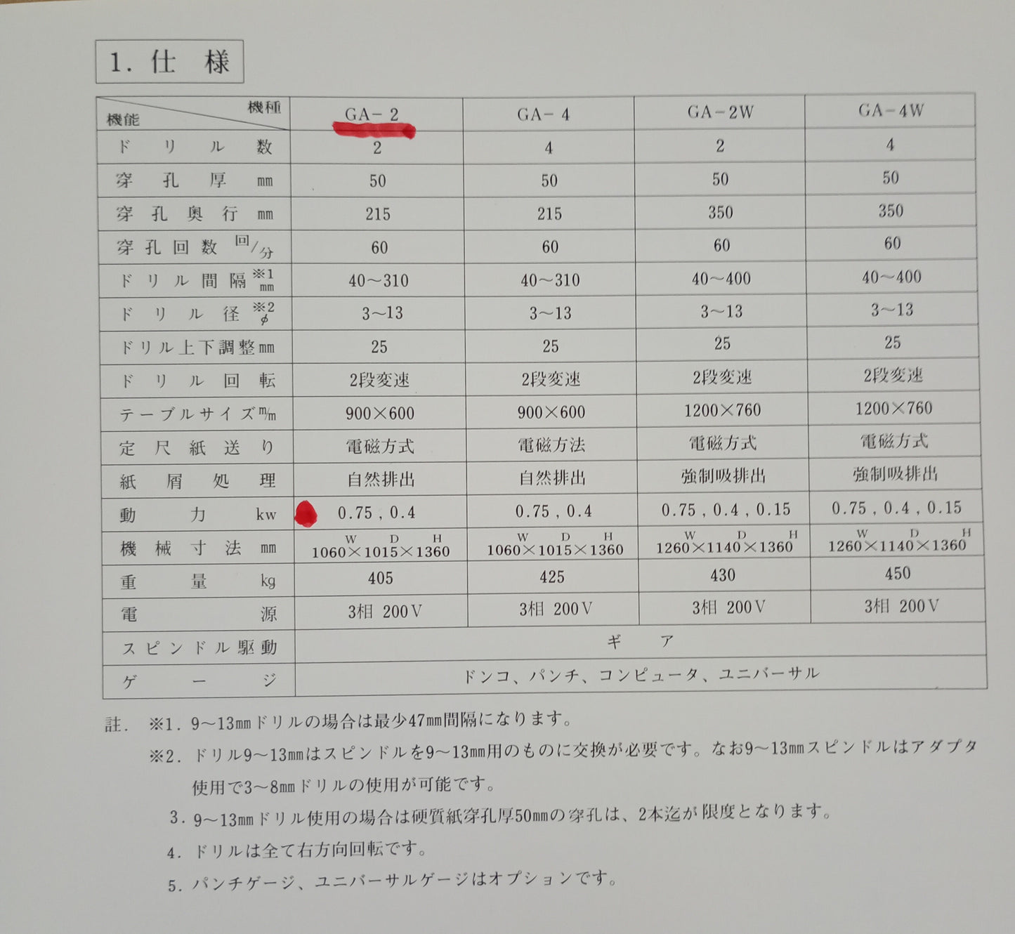 ウチダテクノ GA-2 穿孔機２ヘッド uchidatechno1-ga2-8001