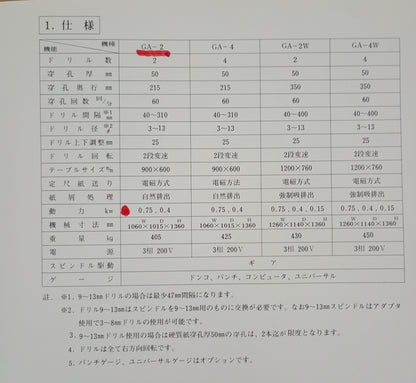 ウチダテクノ GA-2 穿孔機２ヘッド uchidatechno1-ga2-8001