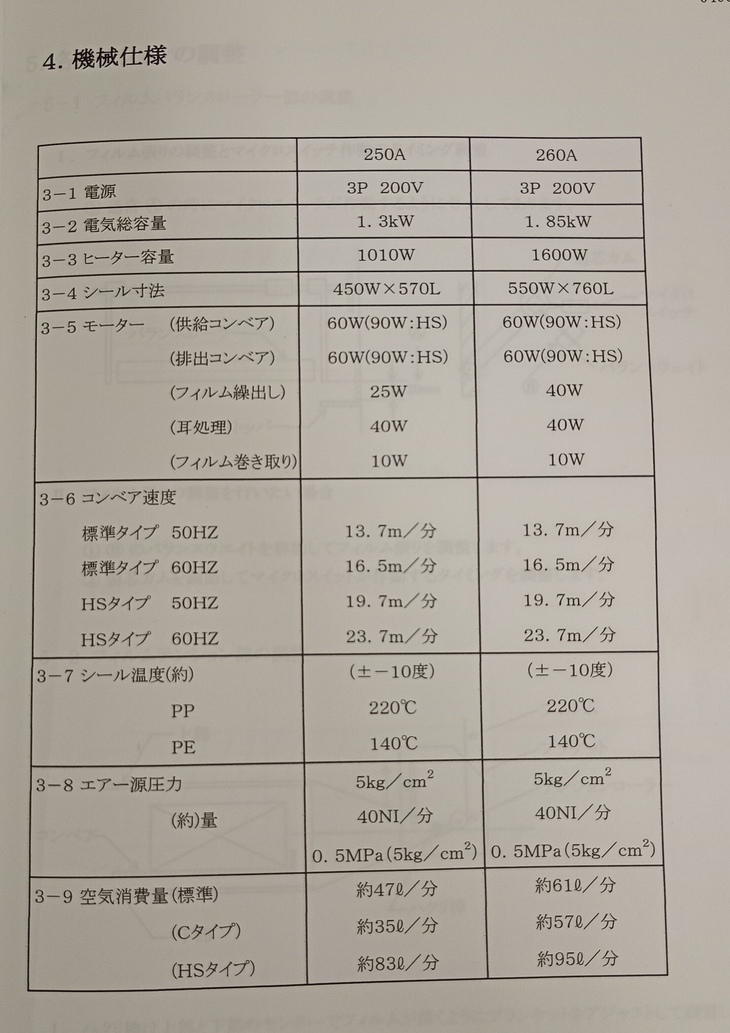 インターナショナル三興 ASL-250A+シュリンクトンネルIST770EFH internationalsankoh1-asl250aist-2001