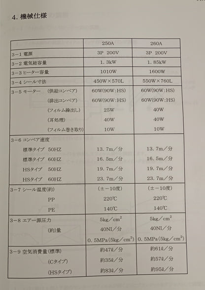 インターナショナル三興 ASL-250A+シュリンクトンネルIST770EFH internationalsankoh1-asl250aist-2001