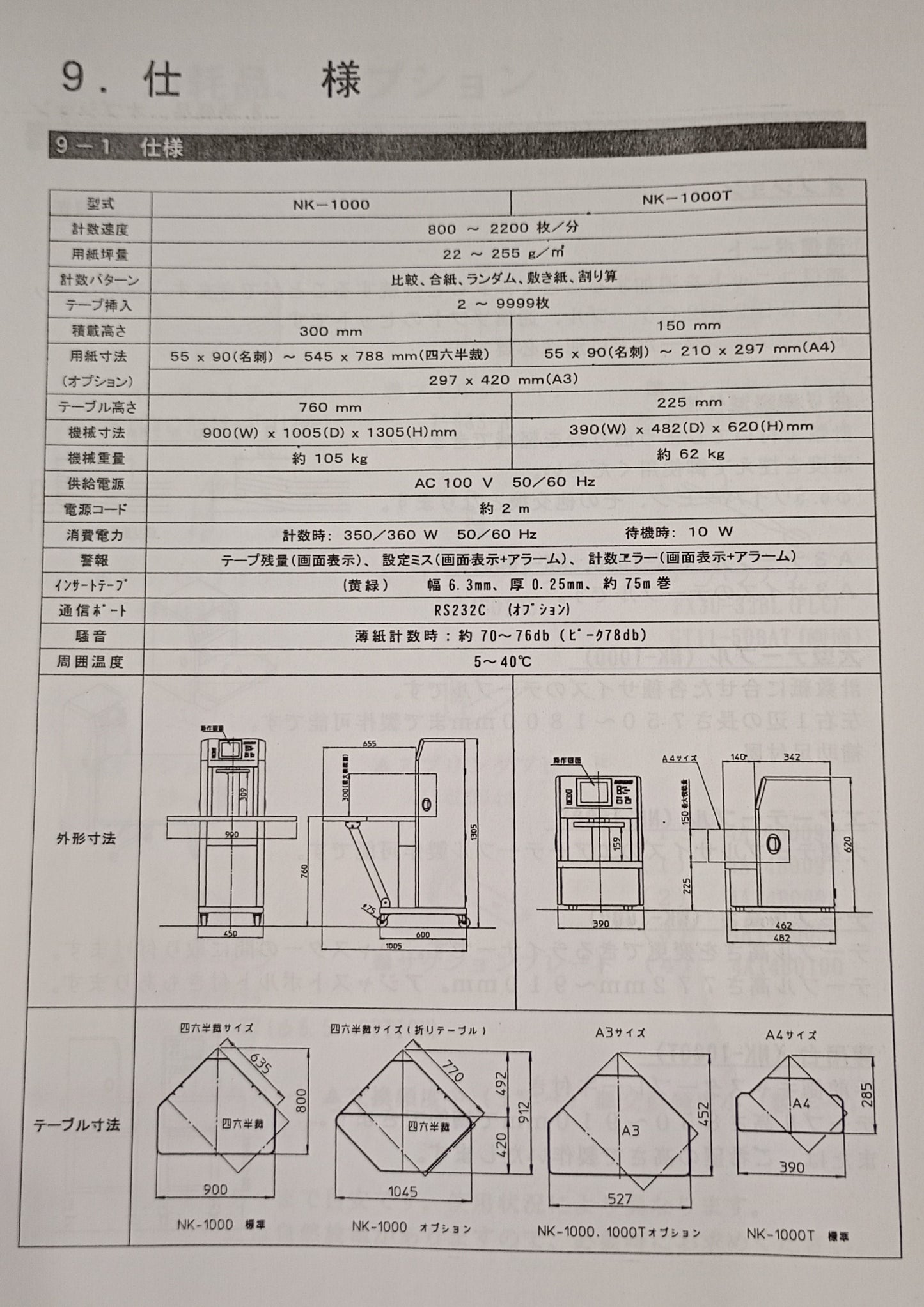 ストラパック NK-1000T 計数機 strapack1-nk1000t-0019